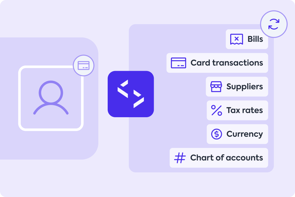 Decorative image of schematic graphs, charts, and amounts that represent a customer's risk profile using Codat's Lending solution